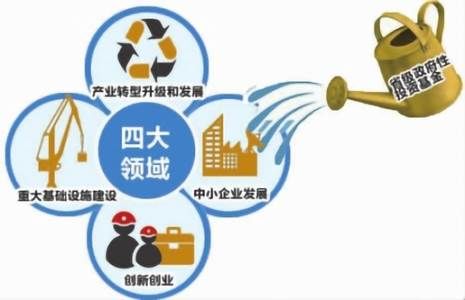 長(zhǎng)春中小企業(yè)丨當(dāng)老板,如何緊抓政策脈搏,把握行業(yè)風(fēng)向