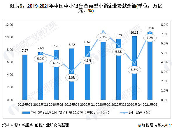 頭條中國社會融資環境報告中小企業融資方式全面萎縮